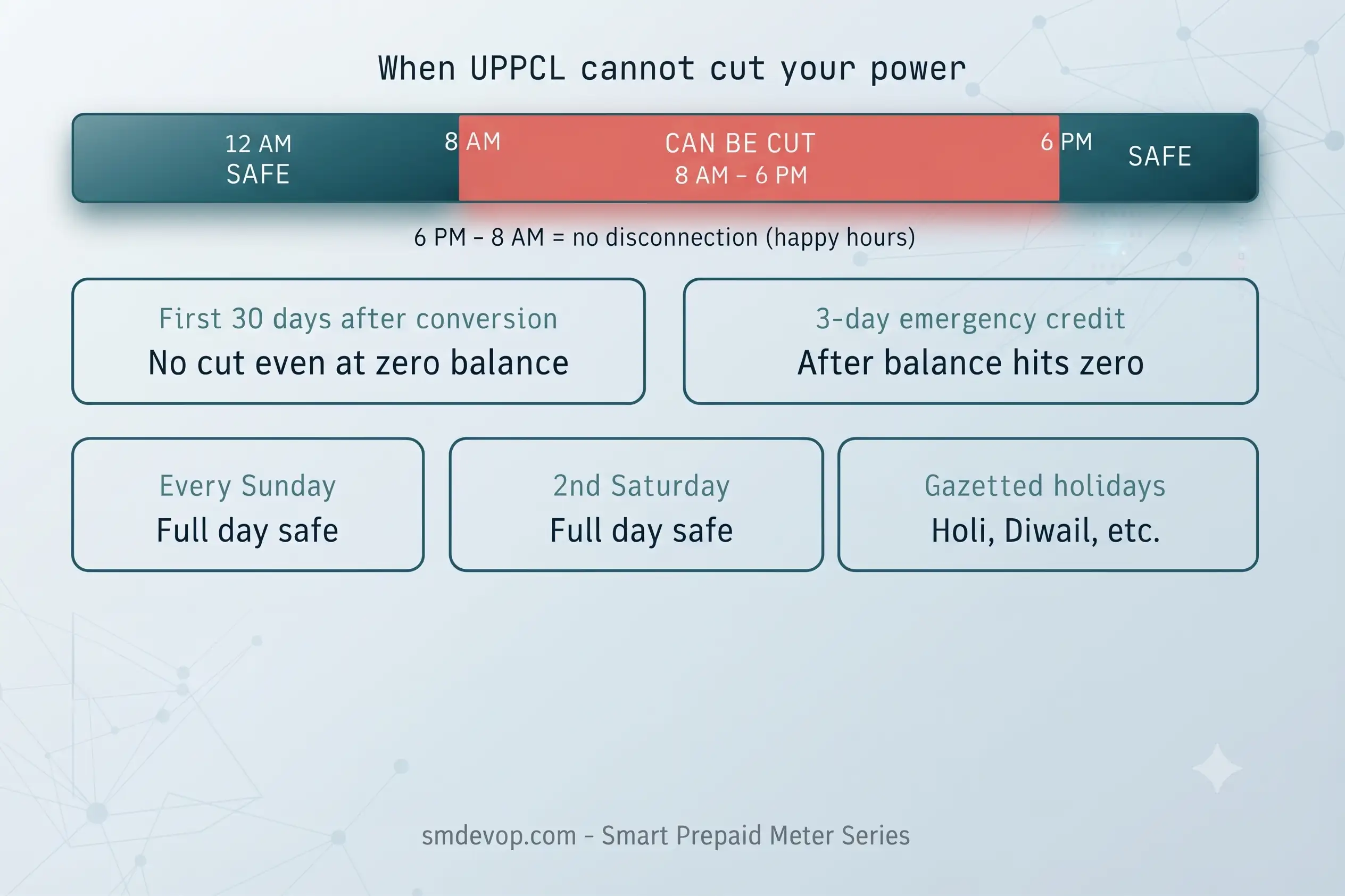 Smart Meter DC Timings